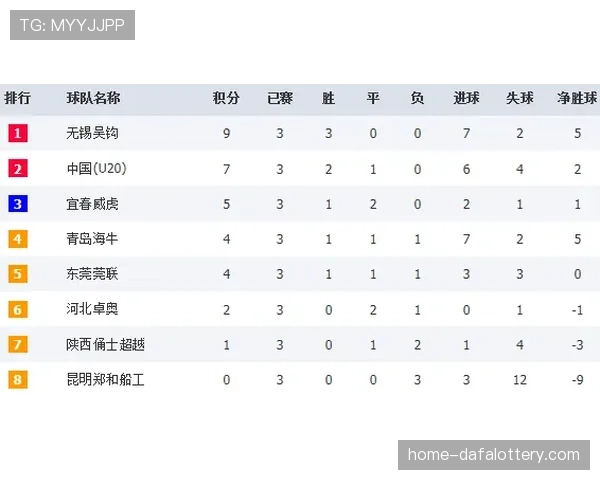 突尼斯甲级联赛比泽尔丁十二轮十胜二平 领跑积分榜